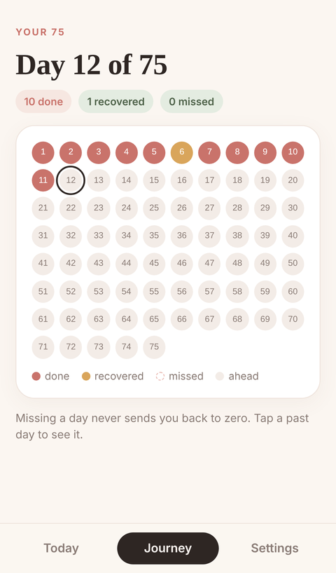 The 75-day journey calendar